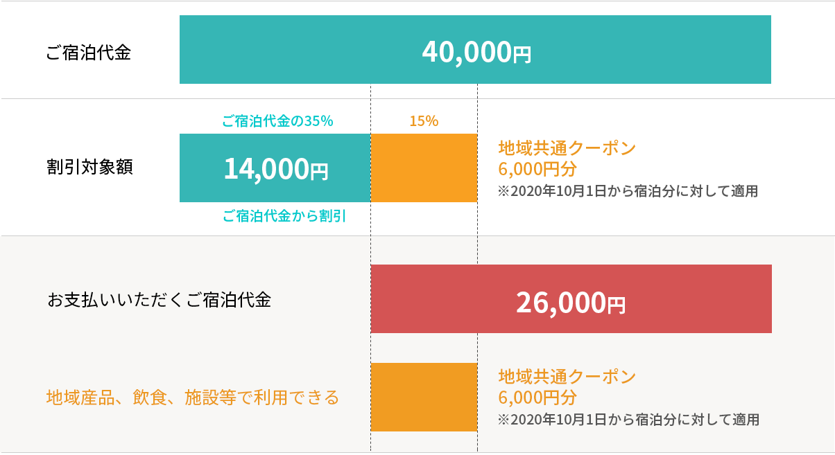 Go To トラベルキャンペーン アルピコプラザホテル エースイン松本